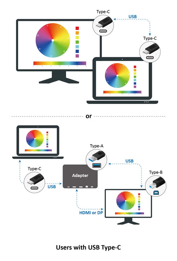 Colorcore Device Front Panel 优派中国 ViewSonic China | ViewBoard, LED LCD 液晶显示器, 投影机, 数位看板, 互动白板