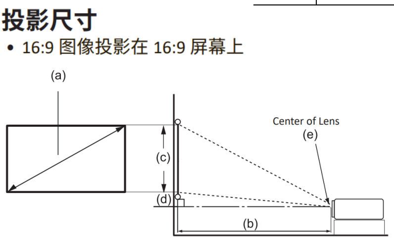 ViewSonic 投影机 LSD400HD