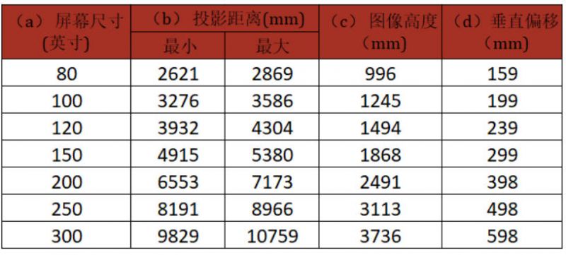 ViewSonic 投影机 LSD400HD