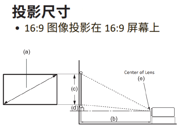 ViewSonic 投影机 LSD400HD-ST