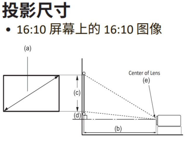 ViewSonic 投影机 LSD400W