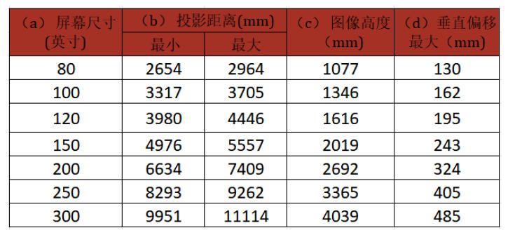 ViewSonic 投影机 LSD400W