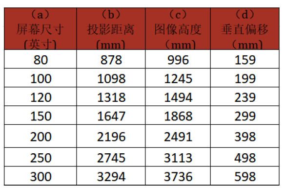 ViewSonic 投影机 LSD400HD-ST