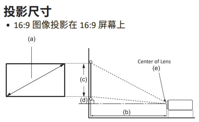 ViewSonic 投影机 LSD401HD