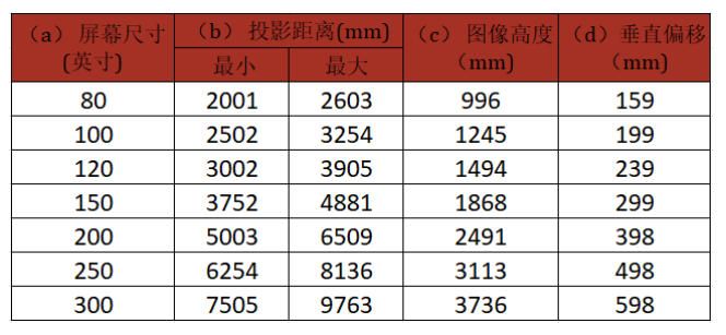 ViewSonic 投影机 LSD401HD