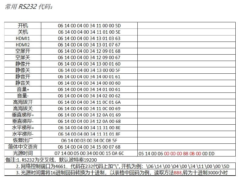 ViewSonic 投影机 LSC600WU