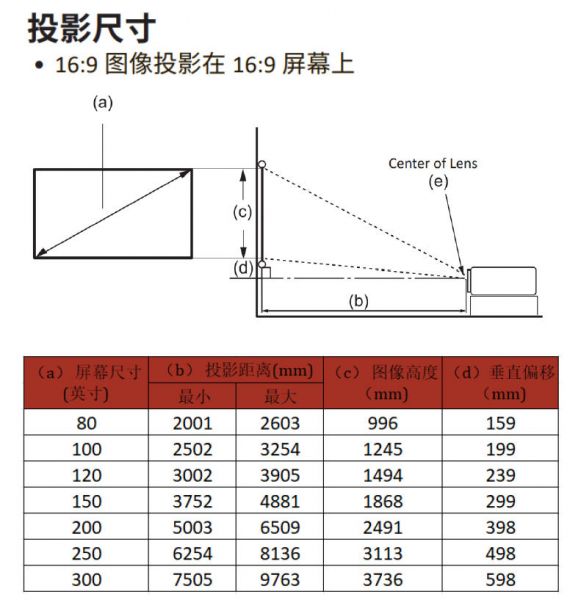 ViewSonic 投影机 VS20367