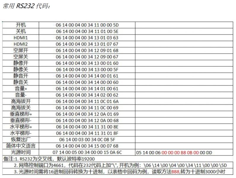 ViewSonic 投影机 LSC730WU