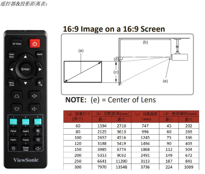 ViewSonic 投影机 LS901HD